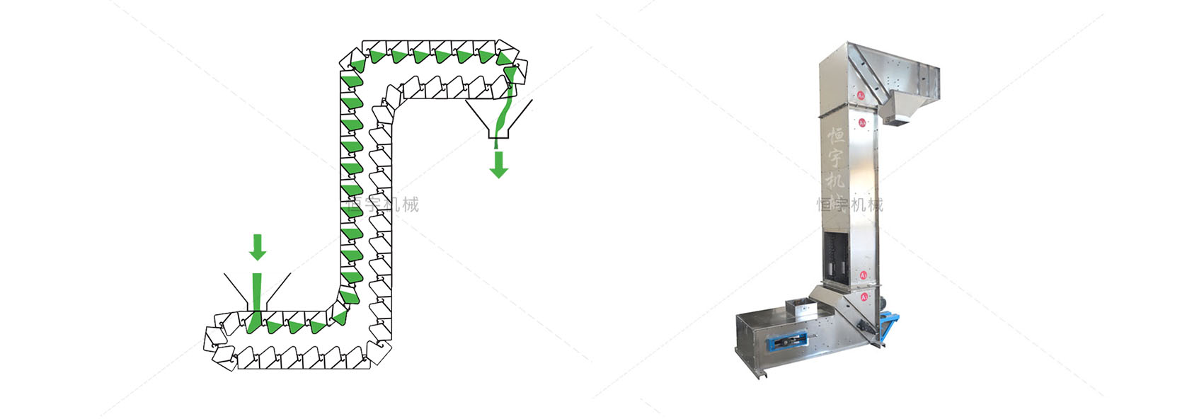 不銹鋼z型提升機原理結(jié)構(gòu)圖